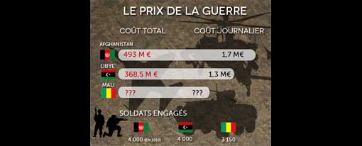 Le coût de la guerre au Mali Le coût de la guerre au Mali
